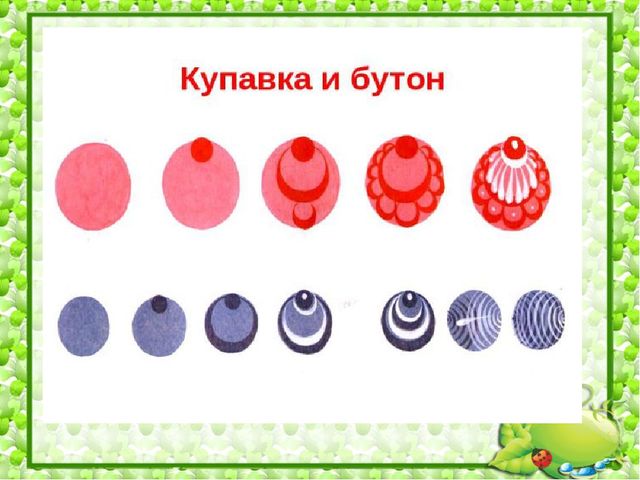 Презентация по познавательному развитию на тему: "Городецкая роспись"