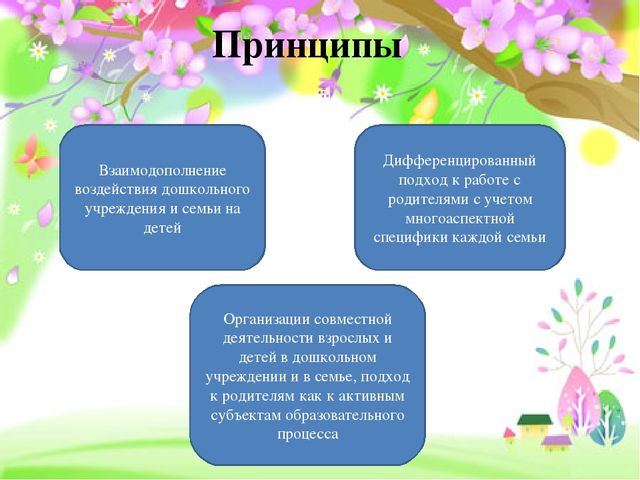 Работа с родителями в детском саду