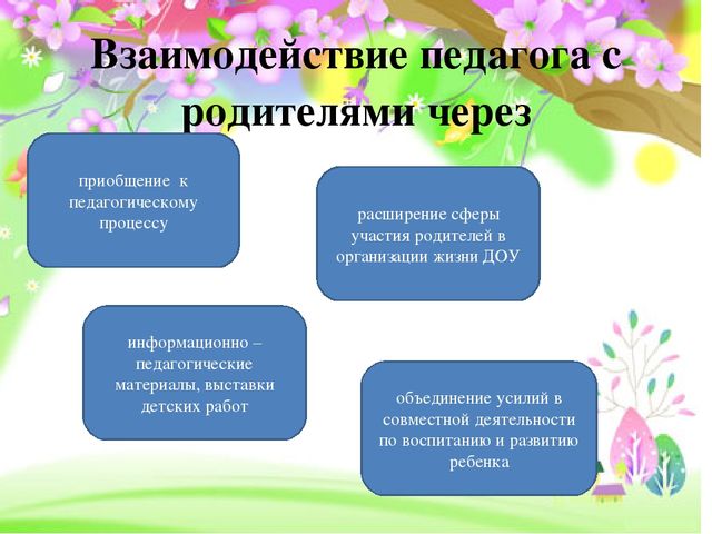 Содержание взаимодействия с родителями. Взаимодействие педагога с детьми и родителями. Взаимодействие воспитателя с родителями. Работа педагога с родителями. Сотрудничество педагога с родителями.