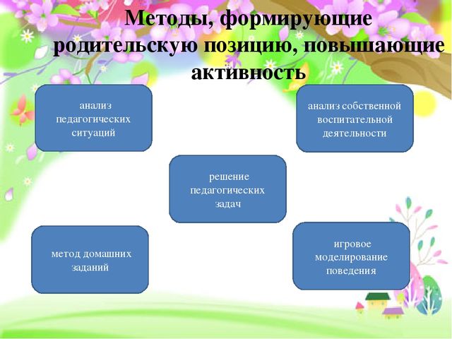 Работа с родителями в детском саду