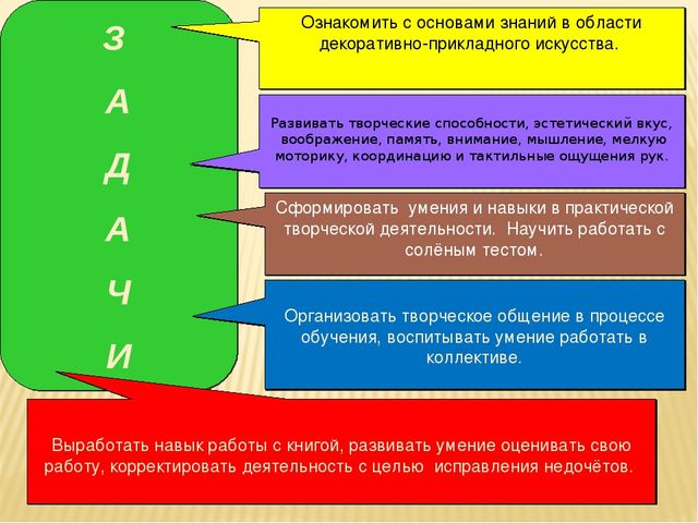 Тестопластика как метод творческого воображения.