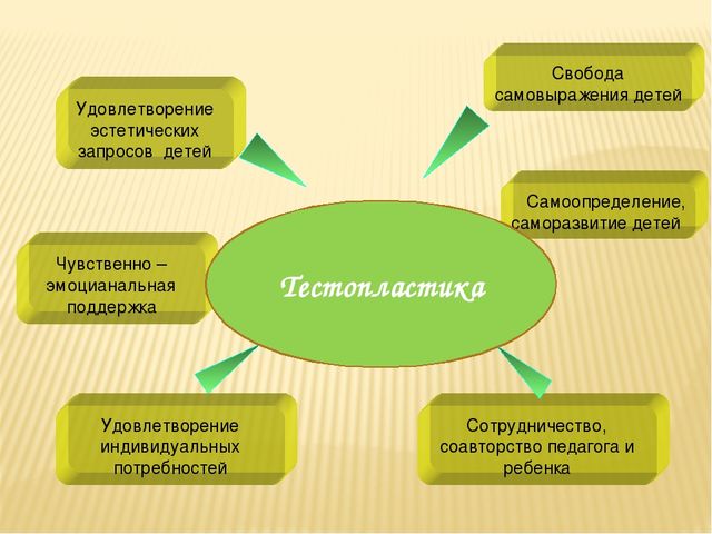 Тестопластика как метод творческого воображения.