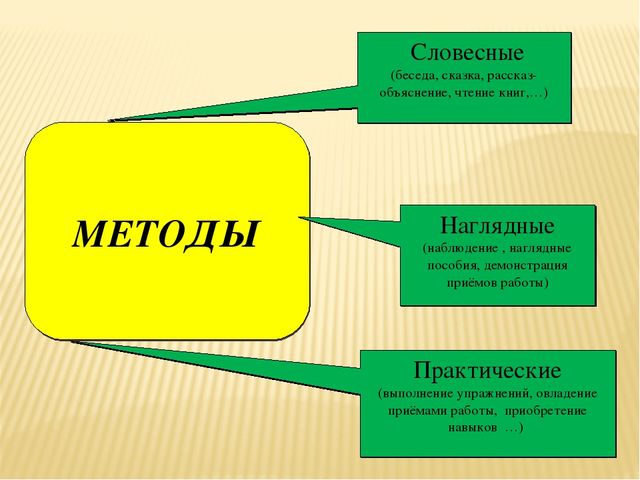 Тестопластика как метод творческого воображения.