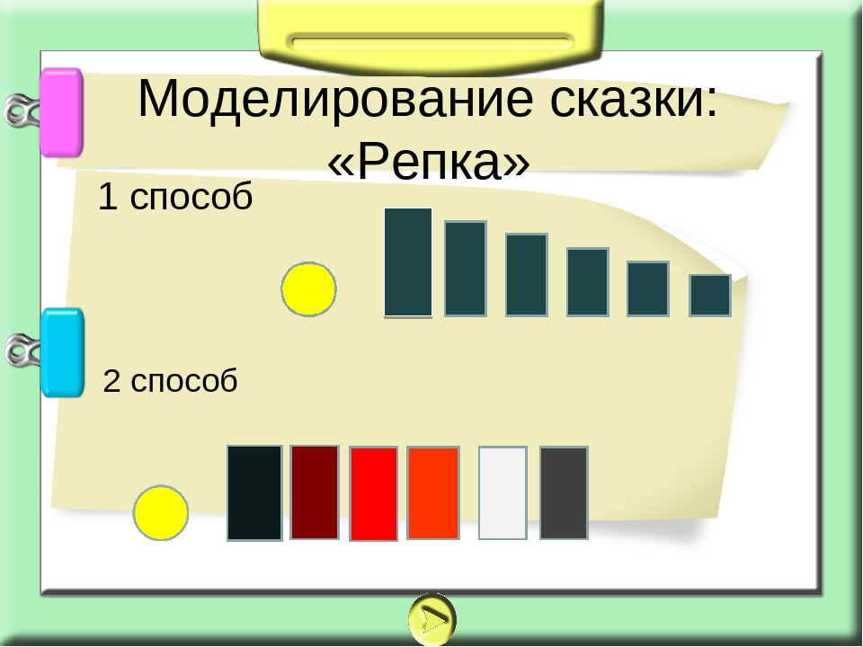 Консультация для воспитателей на тему: " Использование метода моделирования сказок как средства профилактики дислексии"