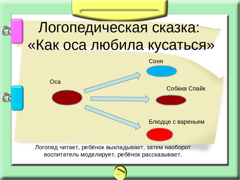 Логопедические сказки. Сказки в логопедии для дошкольников. Логопедические рассказы. Сказка в логопедии.