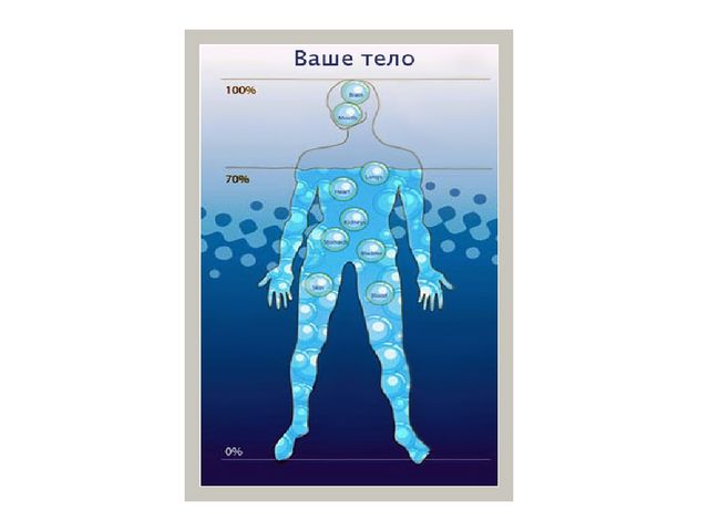 Презентация по познавательному развитию детей "Вода"