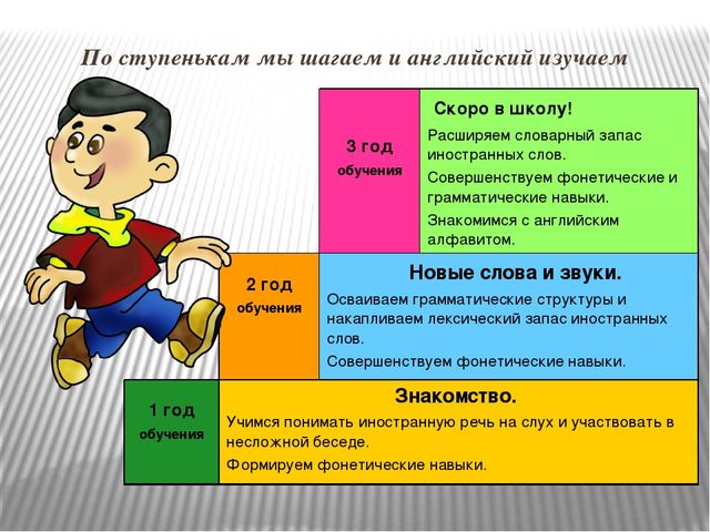 Презентация "Английский для дошкольников"