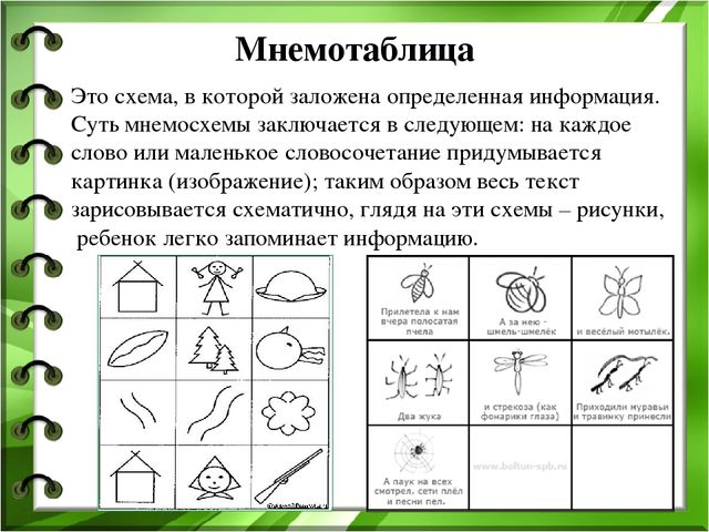 "Мнемотехника как средство мотивации речевой активности детей" (презентация)