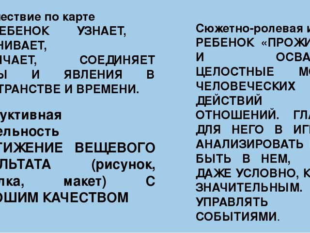 Патриотическое воспитание через познавательно-исследовательскую деятельность Презентация "Путешествие по карте".