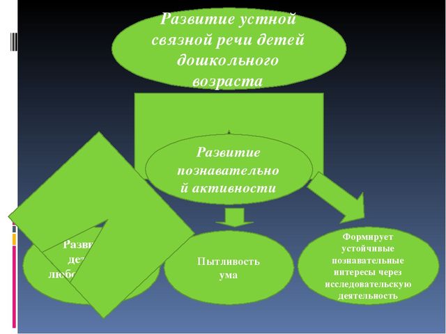 Особенности формирования познавательно-речевой активности у детей дошкольного возраста через ознакомление с природой родного края