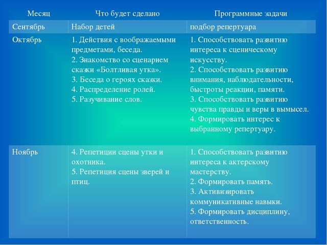 Презентация : "Особенности организации театра в детском саду"