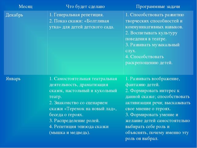 Презентация : "Особенности организации театра в детском саду"