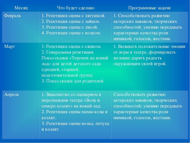 Презентация : "Особенности организации театра в детском саду"