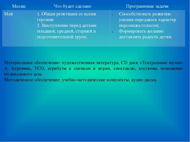 Презентация : "Особенности организации театра в детском саду"