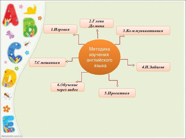 Презентация на русском языке. Полиязычие в ДО.