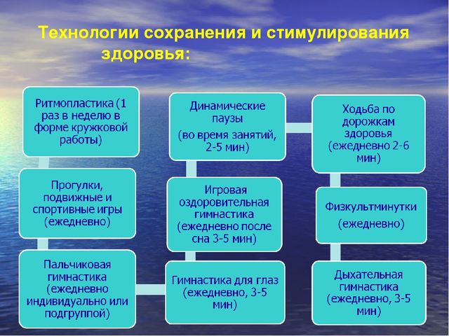 Презентация по физическому развитию "Охрана и укрепление здоровья детей"