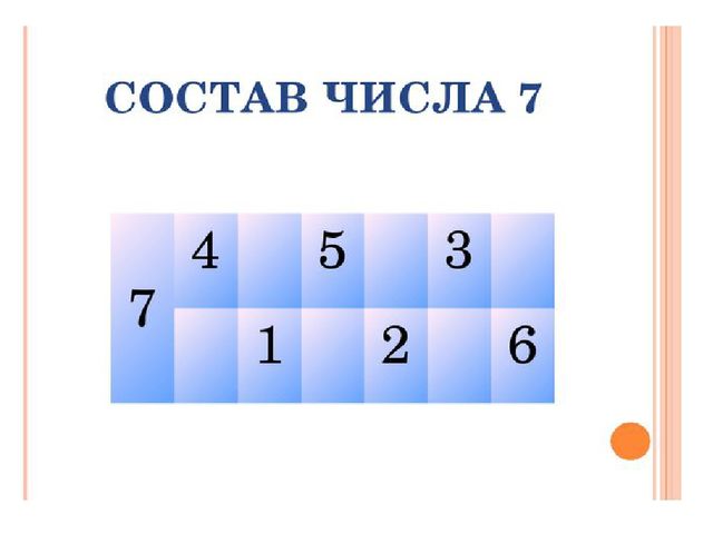 Предшкольная подготовка. Математика. Повторение.