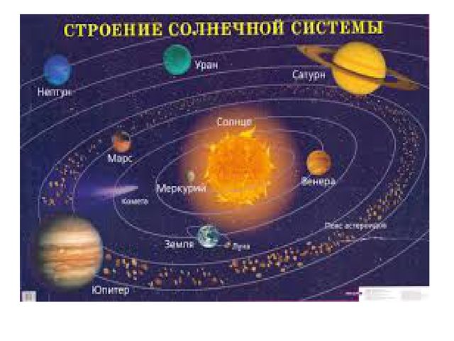 Планеты солнечной системы для детей младшей и средней групп.