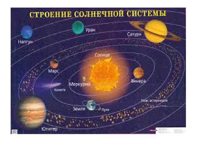 Планеты солнечной системы для детей младшей и средней групп.