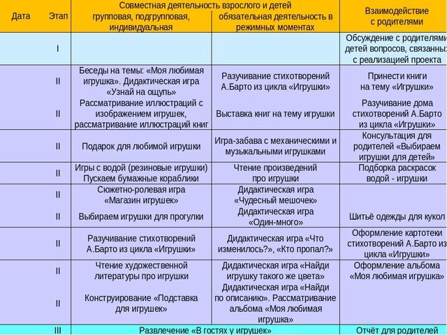 Презентация ПРОЕКТА « Моя любимая игрушка»