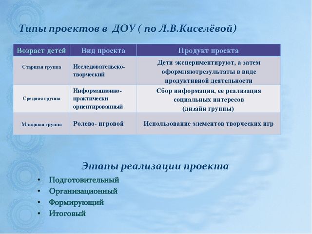 Семинар для воспитателей: «Этапы работы над проектом. Роль воспитателя в развитии познавательного интереса детей» на примере проекта «Волшебные превращения воды».
