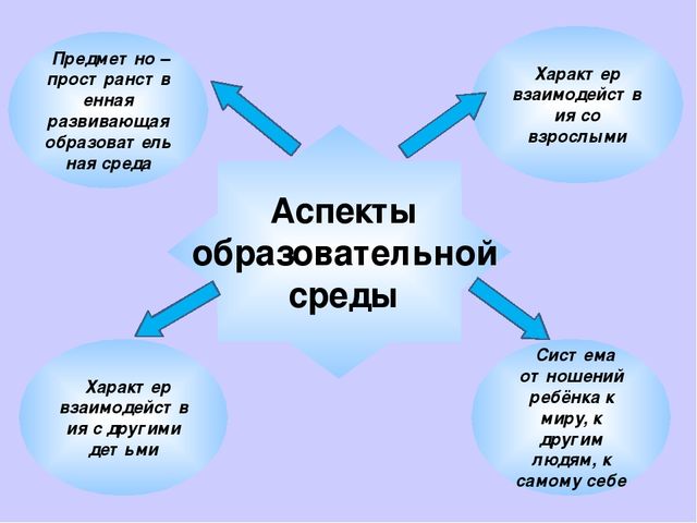 Требования к структуре образовательной программы ДО и её объёму