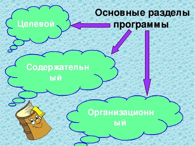 Требования к структуре образовательной программы ДО и её объёму