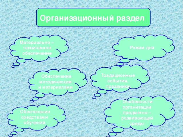 Требования к структуре образовательной программы ДО и её объёму