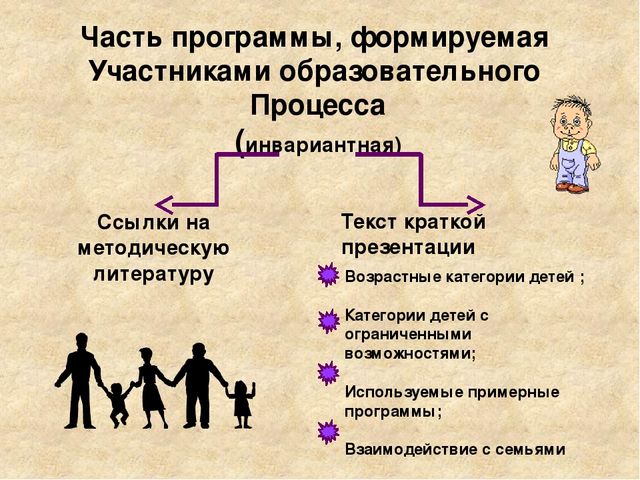 Требования к структуре образовательной программы ДО и её объёму