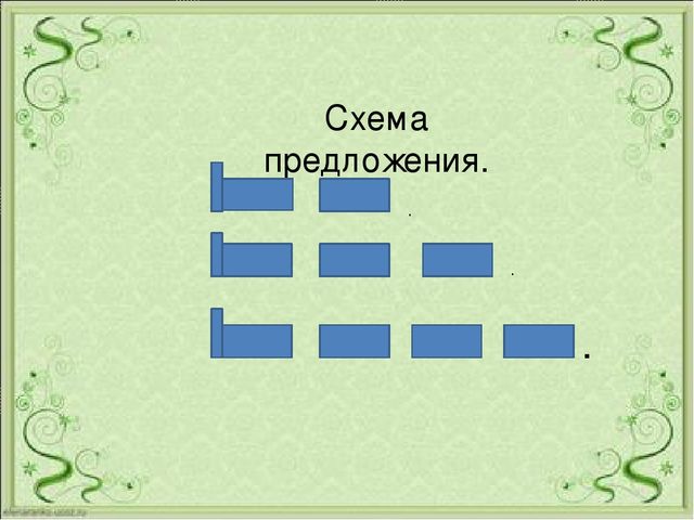 Дидактическое пособие по развитию речи «Составь предложение» с детьми подготовительной к школе группы.