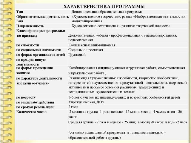 Тезисы к выступлению на XV Международной Ярмарке социально-педагогических инноваций и презентация дополнительной программы