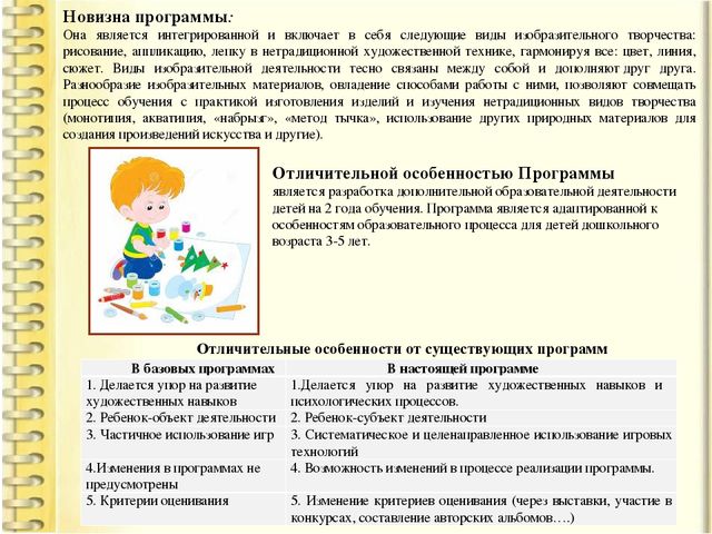 Тезисы к выступлению на XV Международной Ярмарке социально-педагогических инноваций и презентация дополнительной программы