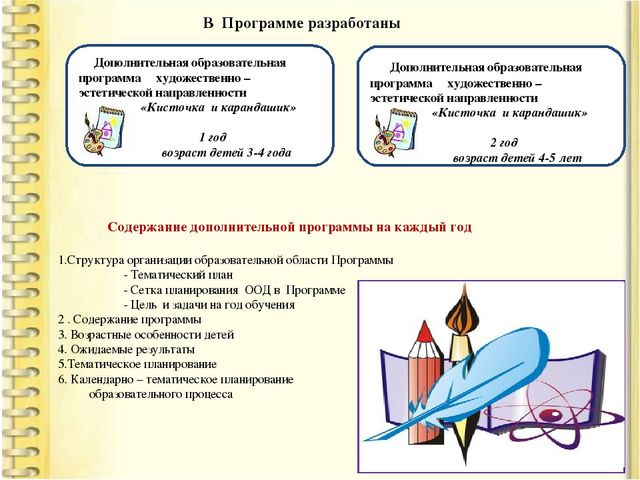 Тезисы к выступлению на XV Международной Ярмарке социально-педагогических инноваций и презентация дополнительной программы