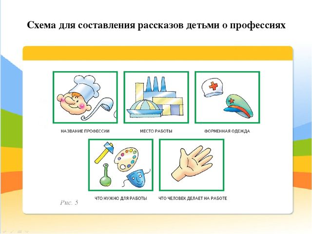 Презентация для педагогов ДОУ на тему: "Знакомим детей с профессиями"
