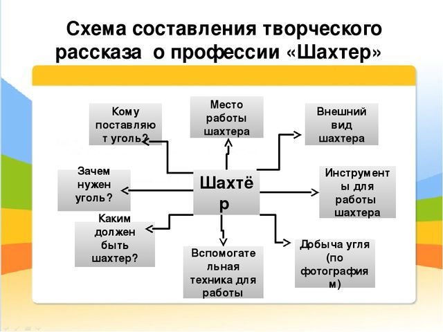 Презентация для педагогов ДОУ на тему: "Знакомим детей с профессиями"