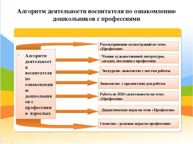 Презентация для педагогов ДОУ на тему: "Знакомим детей с профессиями"