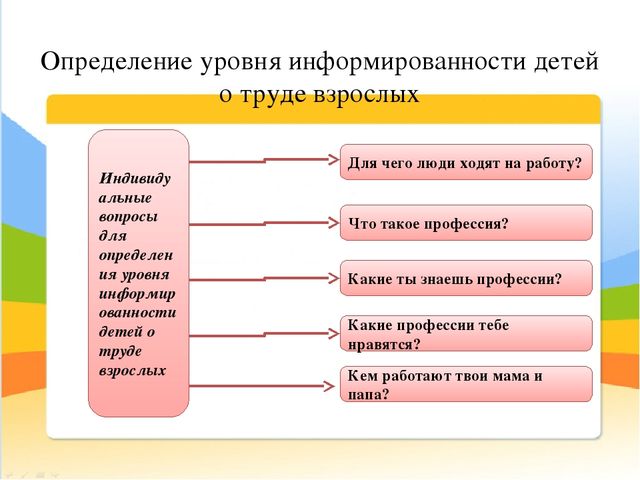 Презентация для педагогов ДОУ на тему: "Знакомим детей с профессиями"