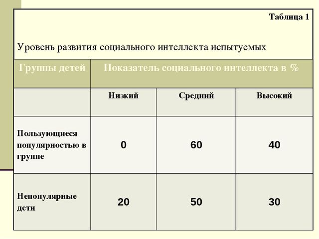 Презентация для семинара "Индивидуальные особенности и их влияние на восприятие и понимание друг друга"