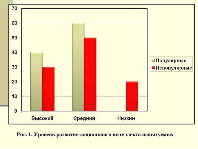 Презентация для семинара "Индивидуальные особенности и их влияние на восприятие и понимание друг друга"