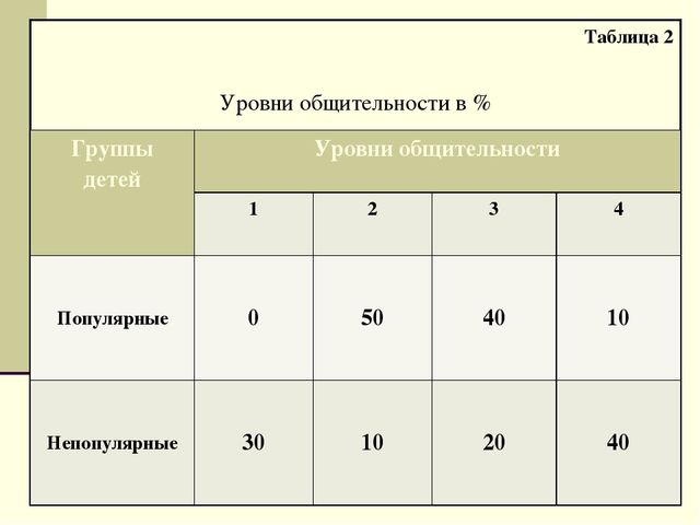 Презентация для семинара "Индивидуальные особенности и их влияние на восприятие и понимание друг друга"