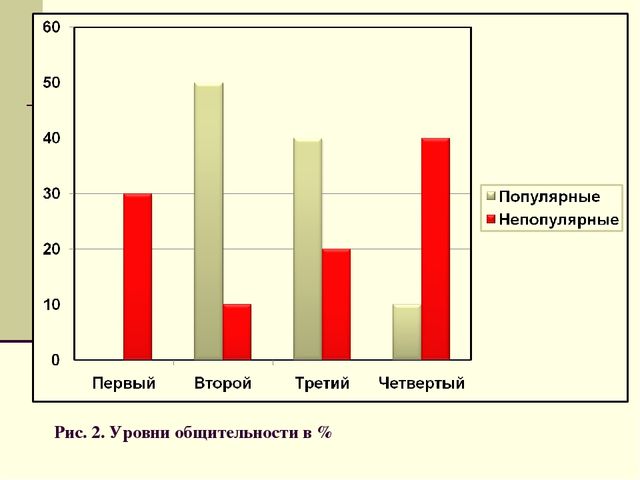Презентация для семинара "Индивидуальные особенности и их влияние на восприятие и понимание друг друга"