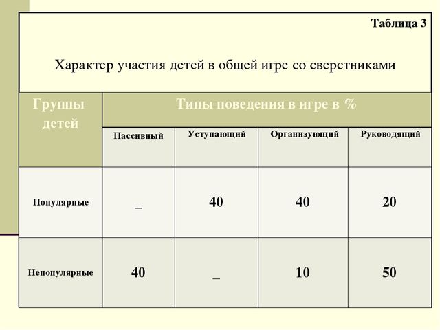 Презентация для семинара "Индивидуальные особенности и их влияние на восприятие и понимание друг друга"