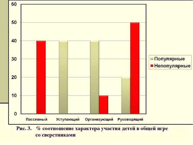 Презентация для семинара "Индивидуальные особенности и их влияние на восприятие и понимание друг друга"