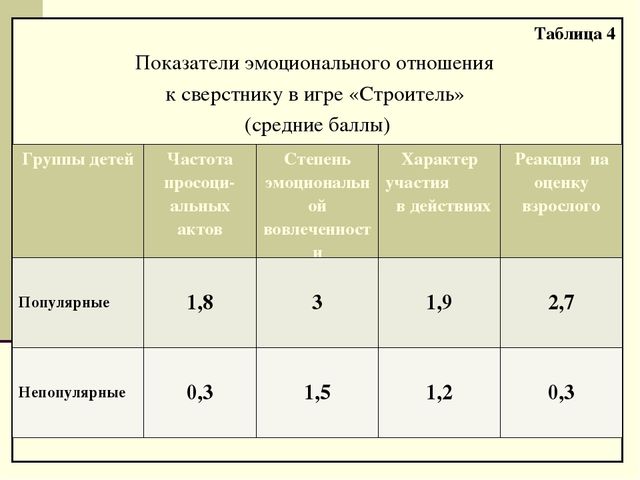 Презентация для семинара "Индивидуальные особенности и их влияние на восприятие и понимание друг друга"