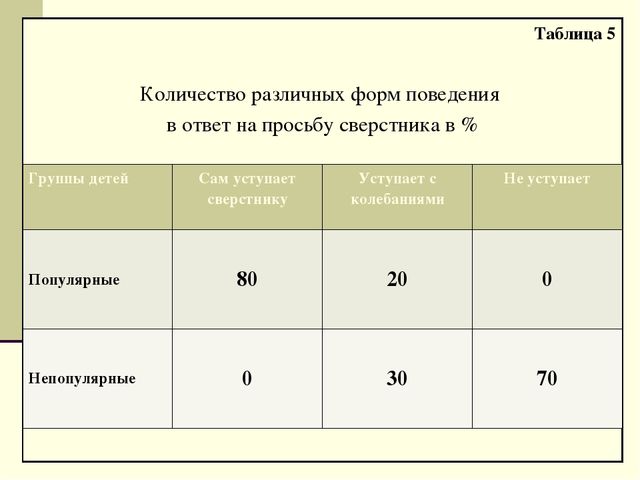 Презентация для семинара "Индивидуальные особенности и их влияние на восприятие и понимание друг друга"
