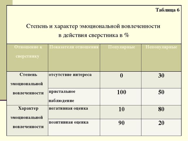 Презентация для семинара "Индивидуальные особенности и их влияние на восприятие и понимание друг друга"