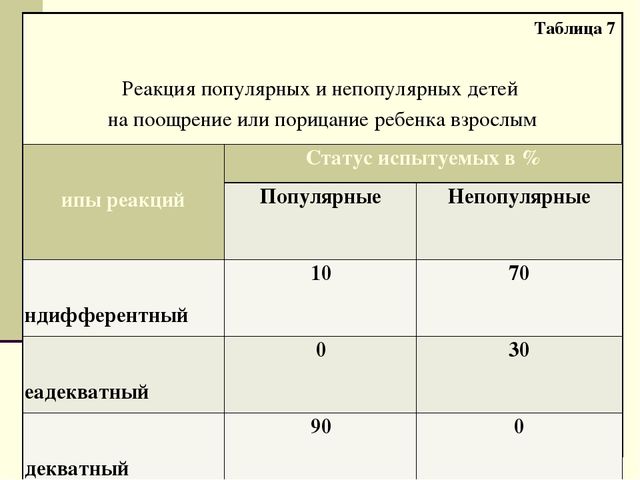 Презентация для семинара "Индивидуальные особенности и их влияние на восприятие и понимание друг друга"