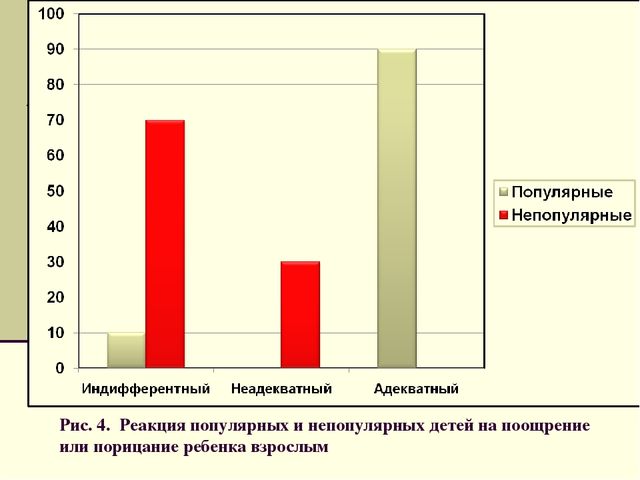 Презентация для семинара "Индивидуальные особенности и их влияние на восприятие и понимание друг друга"