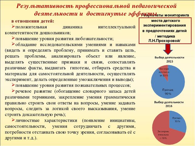 Компьютерная презентация практических достижений профессиональной деятельности воспитателя Мальцевой Ф.Н