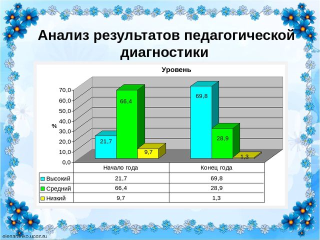 Презентация итогового педсовета в ДОУ